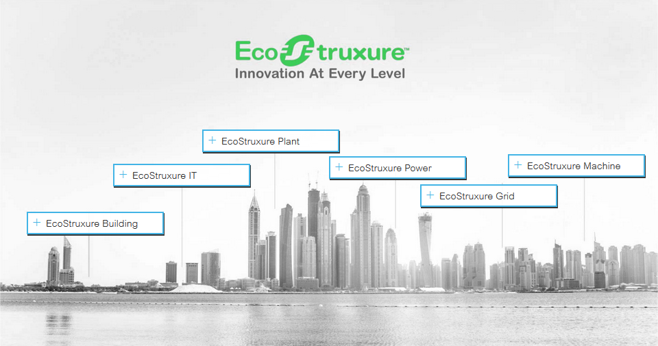 EcoStruxure de Schneider Electric